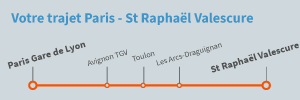 Trajet Paris St Raphael en train