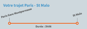 Trajet Paris St Malo en train