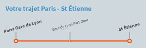 Trajet Paris Saint-Étienne en train