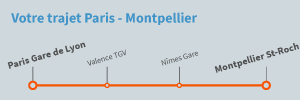 Trajet Paris Montpellier en train