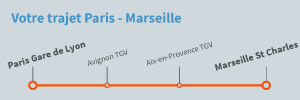 Trajet Paris Marseille en train