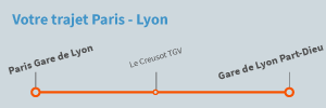 Trajet Paris Lyon en train