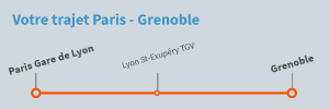 Trajet Paris Grenoble en train