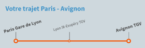 Trajet Paris Avignon en train