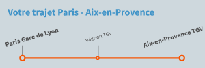Trajet Paris Aix en Provence TGV en train