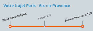 Trajet Paris Aix-en-Provence en train