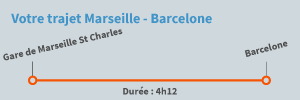 Trajet Marseille Barcelone en train