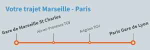Trajet Marseille Paris en train
