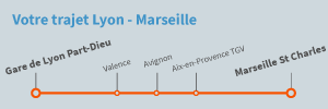 Trajet Lyon Marseille en train