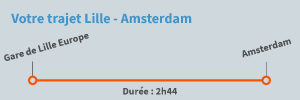 Trajet Lille Amsterdam en train