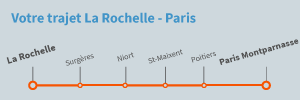 Trajet La Rochelle Paris en train
