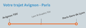 Trajet Avignon Paris en train