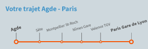 Trajet Agde Paris en train
