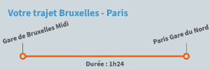 Trajet Bruxelles Paris en train