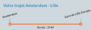 Trajet Amsterdam Lille en train