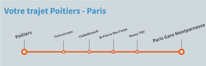Train Poitiers Paris