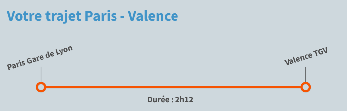 Train Paris Valence