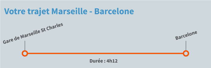Train Marseille Barcelone