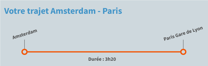Train Amsterdam Paris